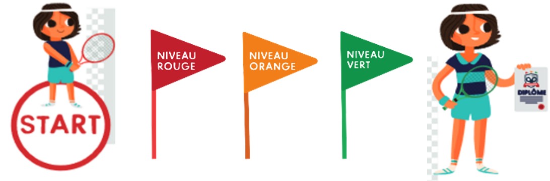 Parcours